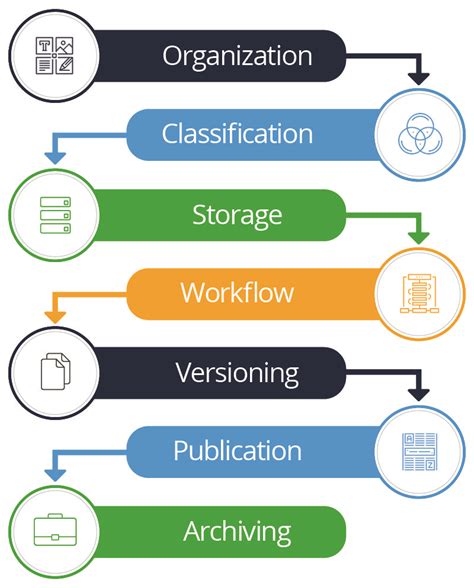 Workflow Management: Strategies & Best Practices .